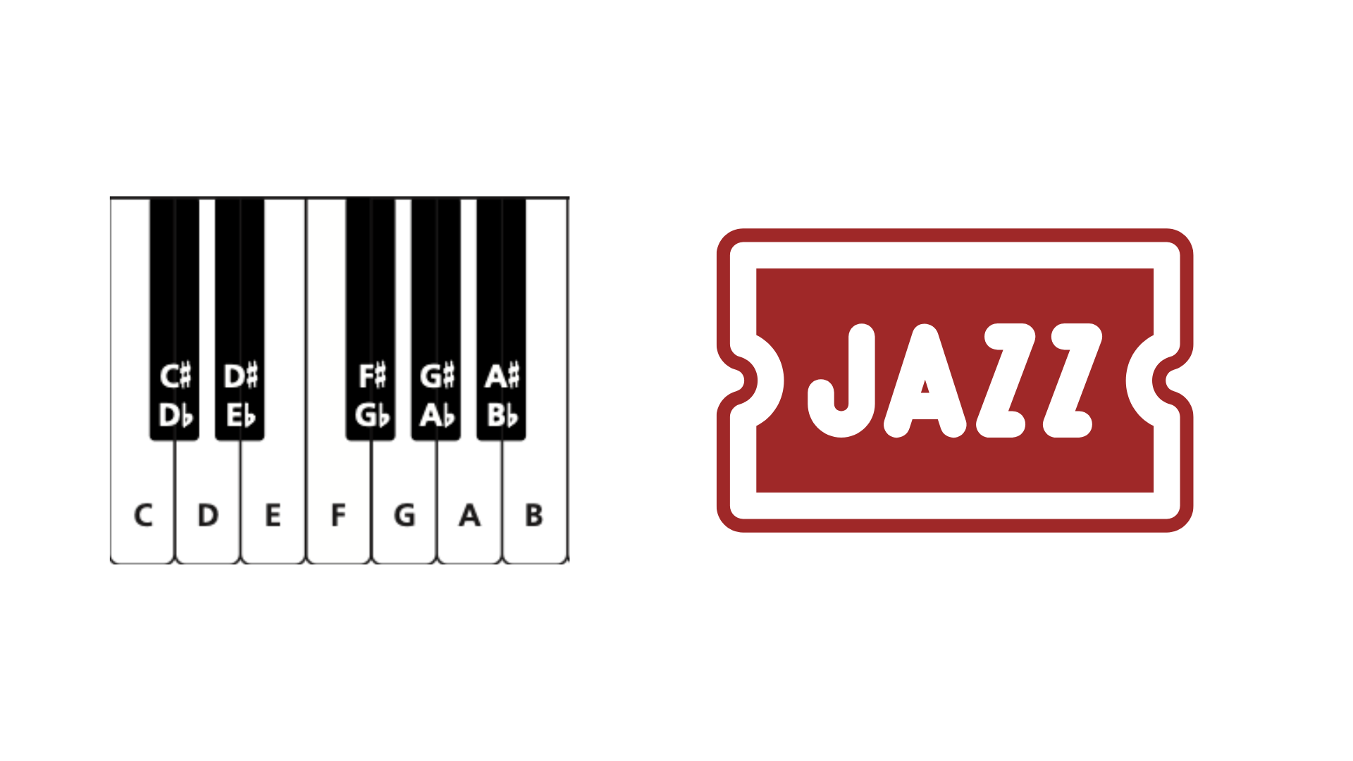 1-004　ダイアトニックコードにおける4種類のコードとは？